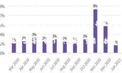 在Web3钱包和区块链交易中，矿工费通常被称为“